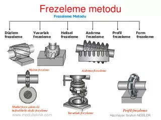 frezeleme metodu