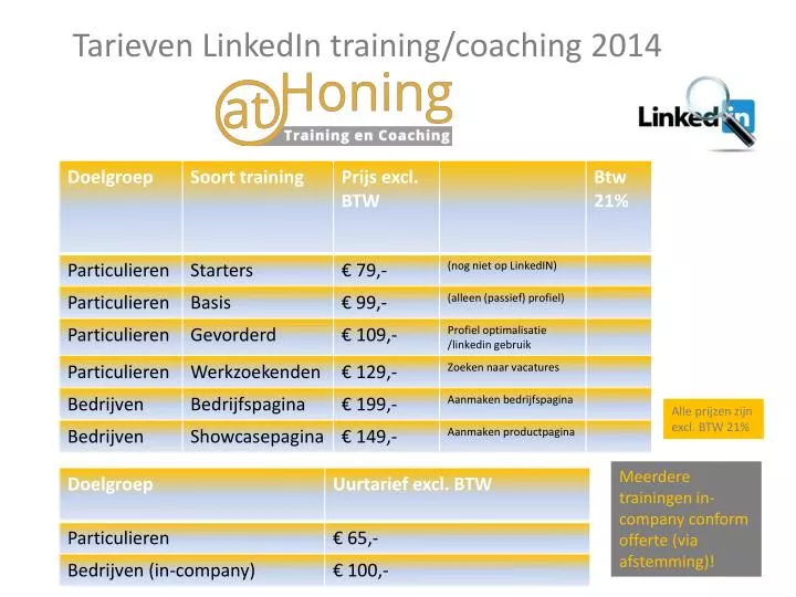 tarieven linkedin training coaching 2014