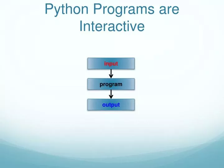 python programs are interactive
