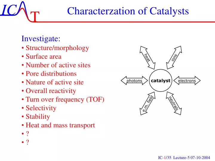 characterzation of catalysts