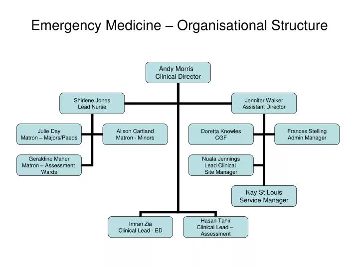 emergency medicine organisational structure