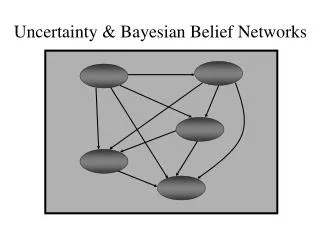 Uncertainty &amp; Bayesian Belief Networks