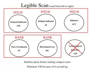 Legible Scan (read from left to right)