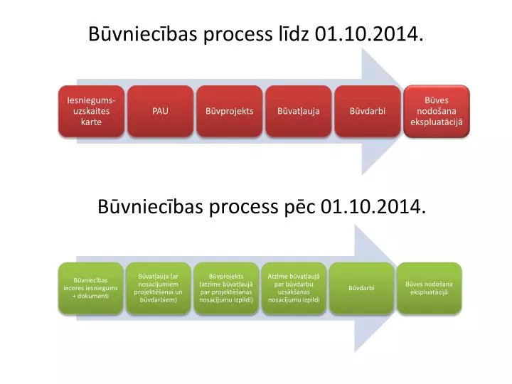 b vniec bas process l dz 01 10 2014