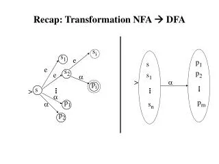 Recap: Transformation NFA ? DFA