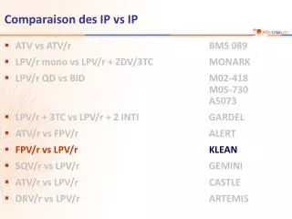 comparaison des ip vs ip