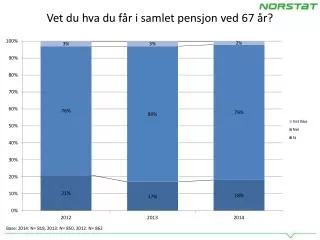 vet du hva du f r i samlet pensjon ved 67 r