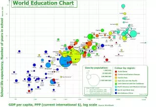 GDP per capita, PPP (current international $), log scale