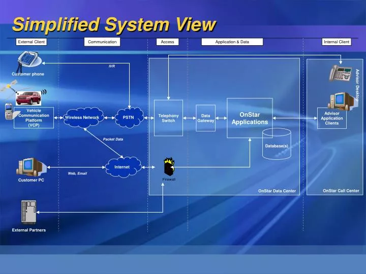 simplified system view