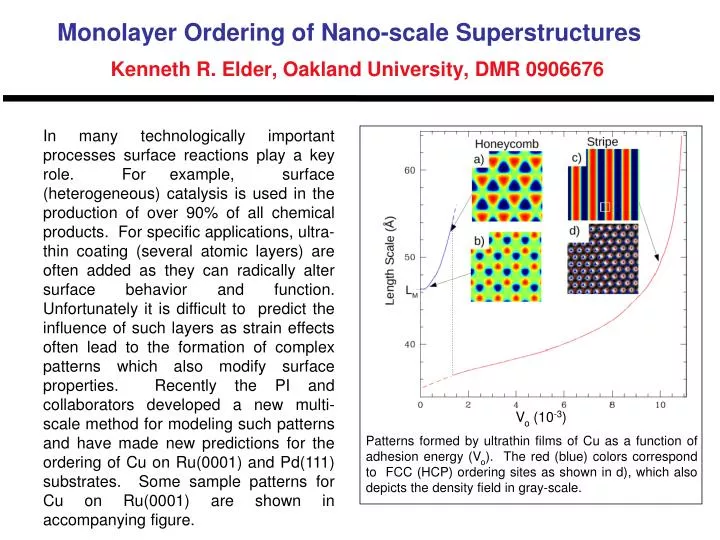 monolayer ordering of nano scale superstructures kenneth r elder oakland university dmr 0906676