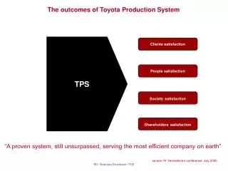 The outcomes of Toyota Production System