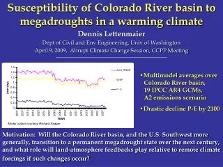 Susceptibility of Colorado River basin to megadroughts in a warming climate