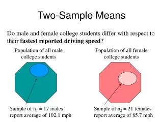 Two-Sample Means