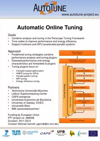 Automatic Online Tuning