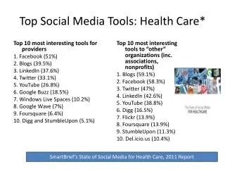 Top Social Media Tools: Health Care*