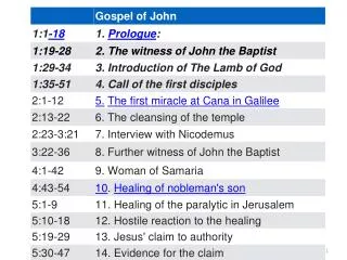 New beginnings in the Gospel of John 1-5 New Creation New Master Marriage - new relationship