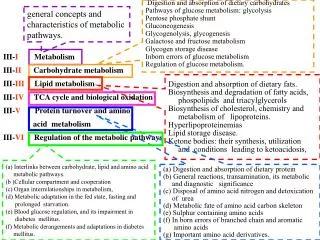 Digestion and absorption of dietary carbohydrates Pathways of glucose metabolism: glycolysis