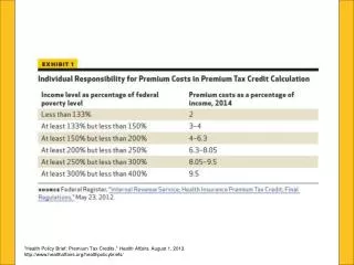 &quot;Health Policy Brief: Premium Tax Credits,&quot; Health Affairs , August 1, 2013.