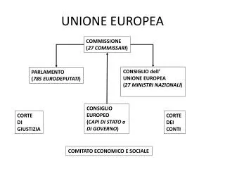 unione europea