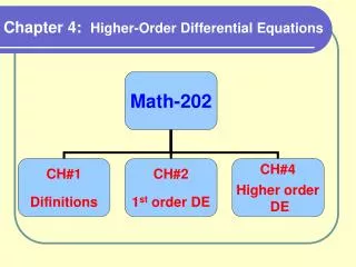 Chapter 4: Higher-Order Differential Equations