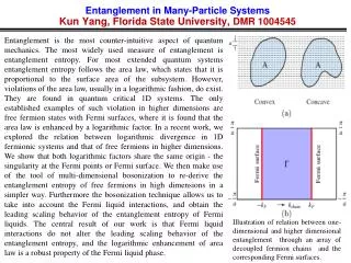 Entanglement in Many-Particle Systems Kun Yang, Florida State University, DMR 1004545