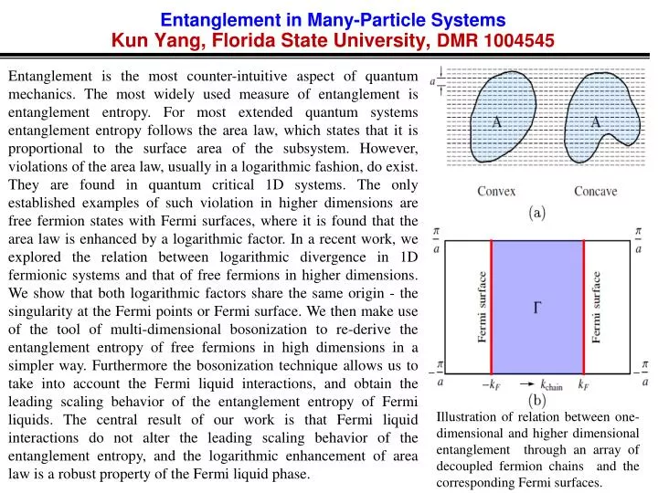 entanglement in many particle systems kun yang florida state university dmr 1004545