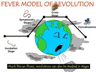 FEVER MODEL OF REVOLUTION