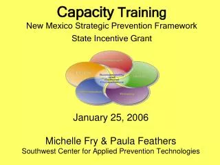 Capacity Training New Mexico Strategic Prevention Framework State Incentive Grant