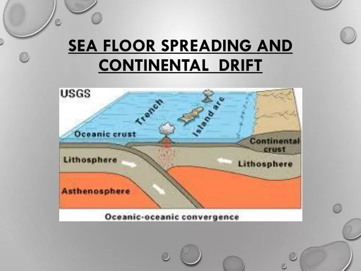 sea floor spreading and continental drift