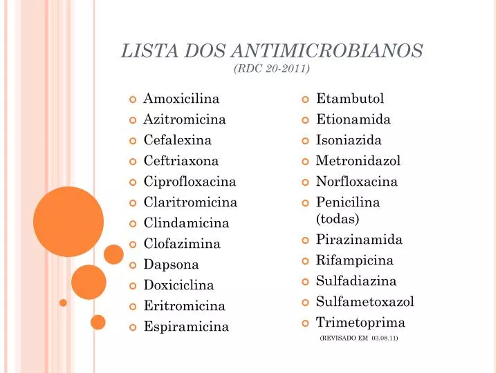 lista dos antimicrobianos rdc 20 2011