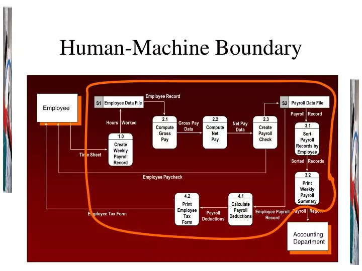 human machine boundary