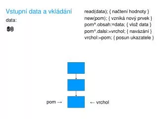 vstupn data a vkl d n
