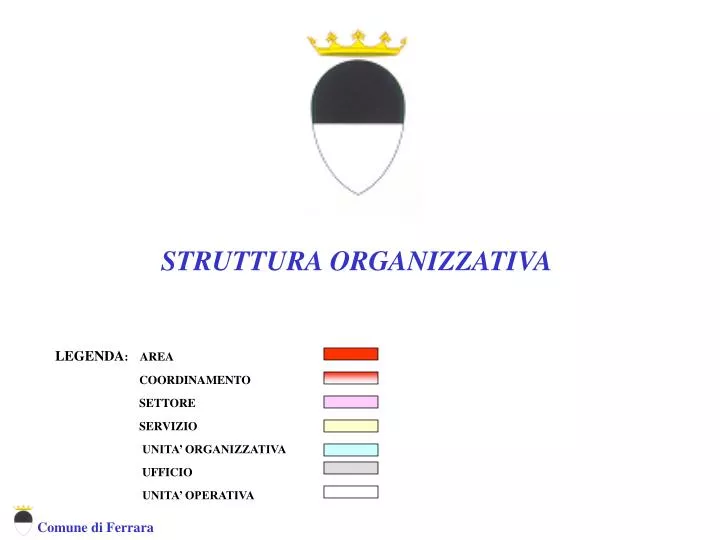 struttura organizzativa