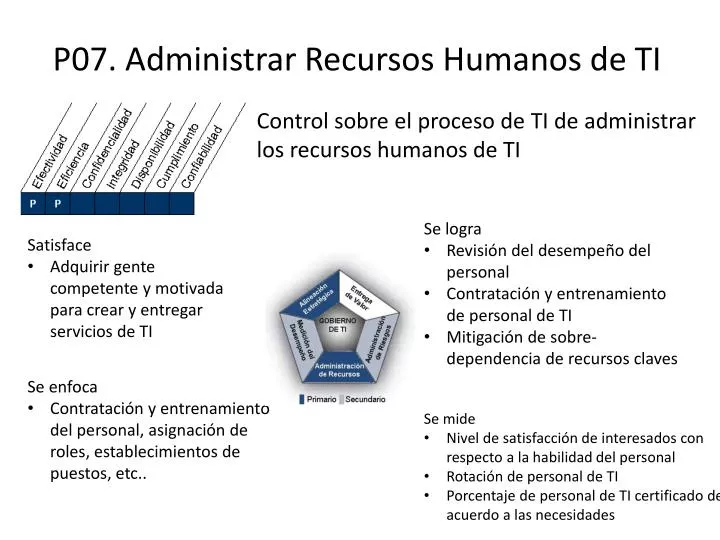 p07 administrar recursos humanos de ti