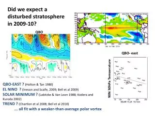 Did we expect a disturbed stratosphere in 2009-10?