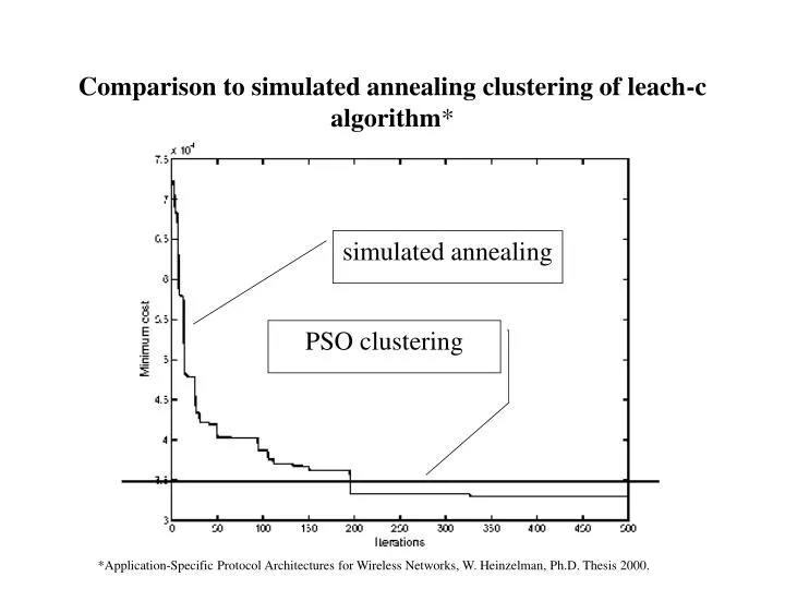 comparison to simulated annealing clustering of leach c algorithm