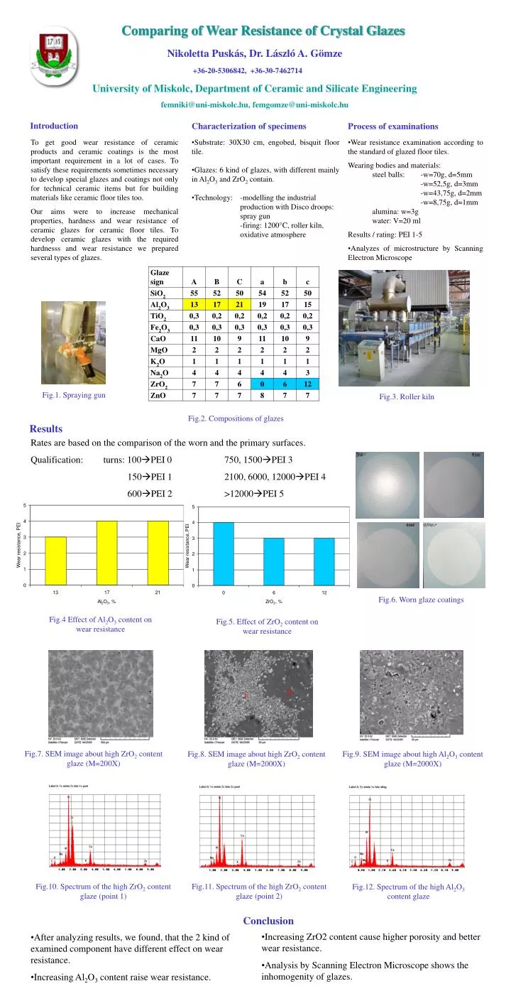 comparing of wear resistance of crystal glazes