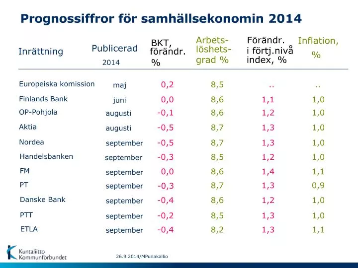 prognossiffror f r samh llsekonomin 2014