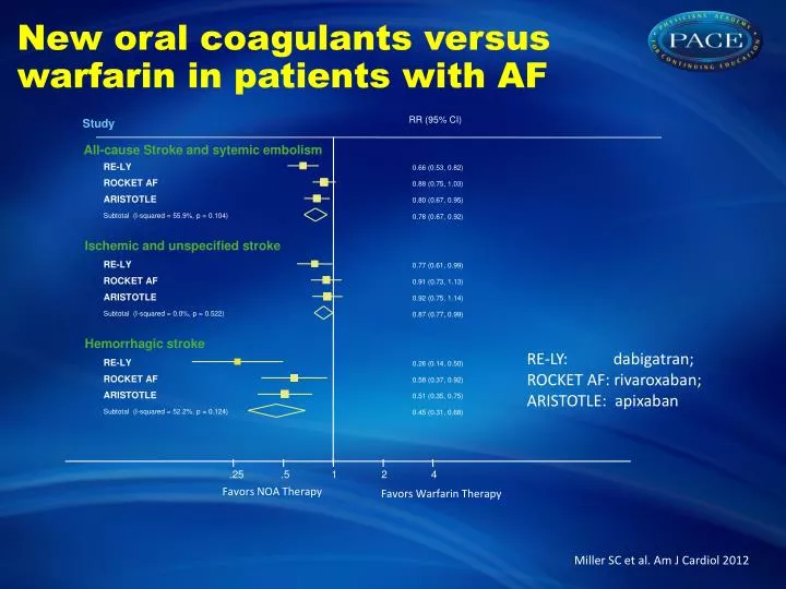 new oral coagulants versus warfarin in patients with af