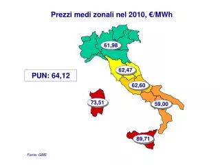 prezzi medi zonali nel 2010 mwh
