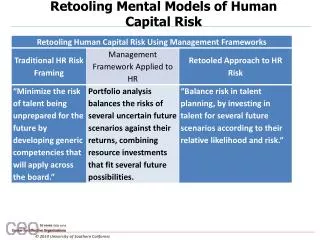 Retooling Mental Models of Human Capital Risk