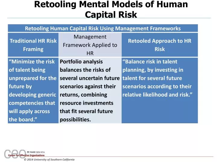 retooling mental models of human capital risk