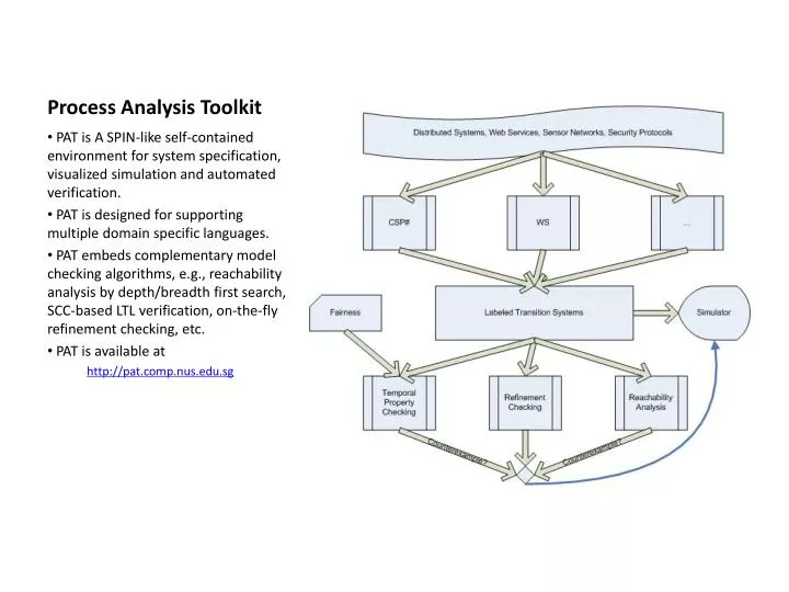 process analysis toolkit