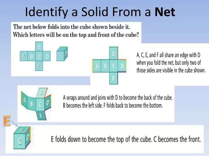 identify a solid from a net