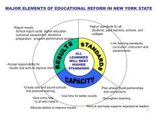 ALL LEARNERS WILL MEET HIGHER STANDARDS