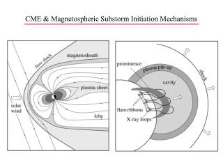CME &amp; Magnetospheric Substorm Initiation Mechanisms