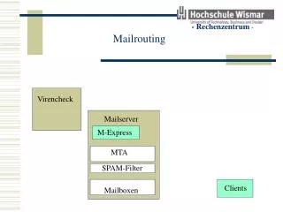 rechenzentrum