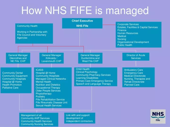 how nhs fife is managed