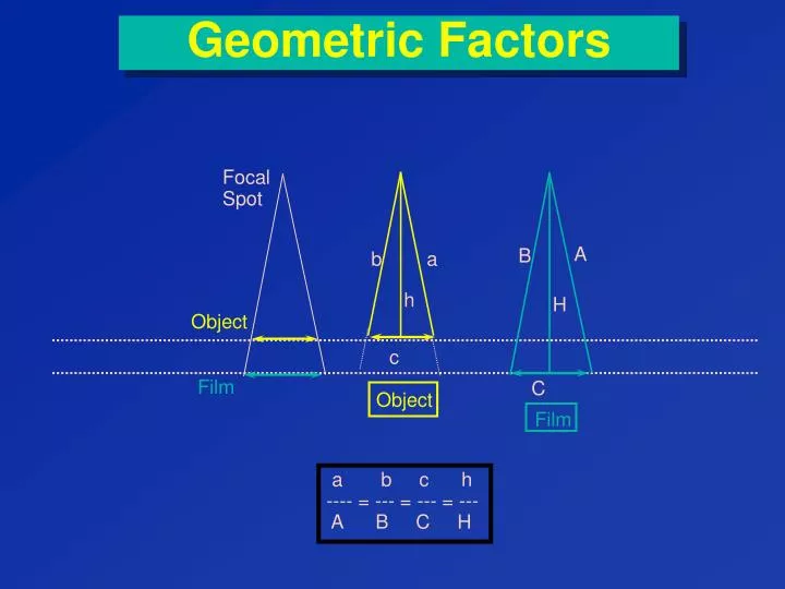 geometric factors