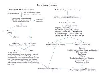 Early Years Systems